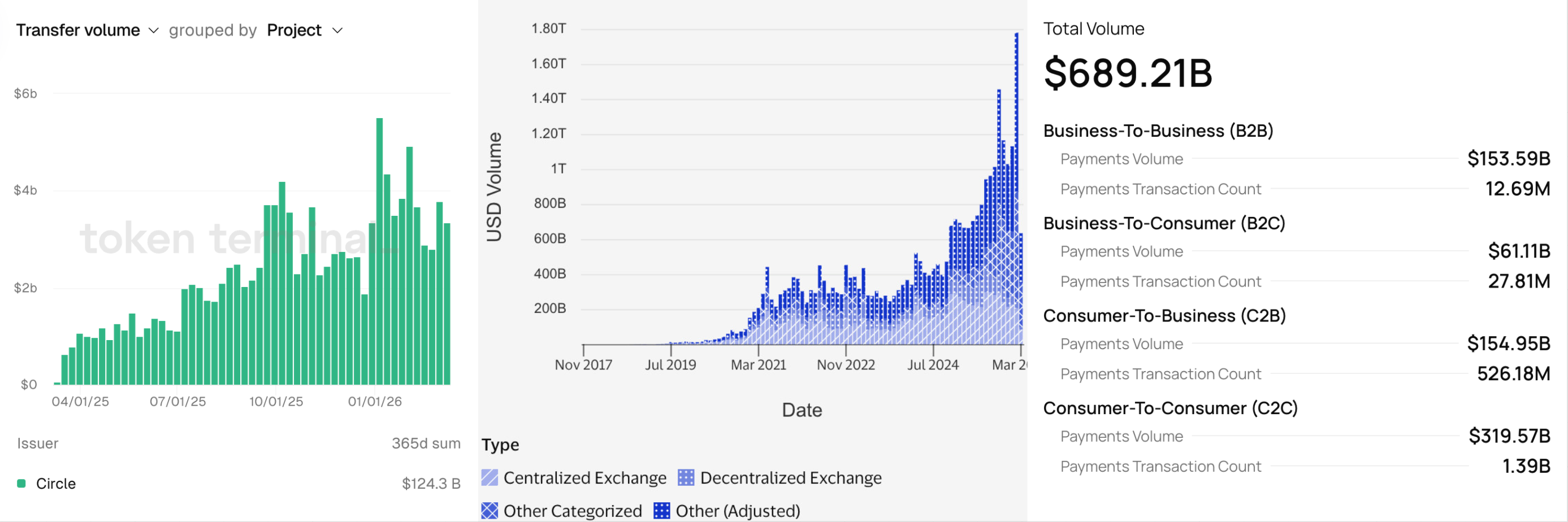 Figure 2: Some newer, more professionally focused platforms have started to analyse flow volumes as well