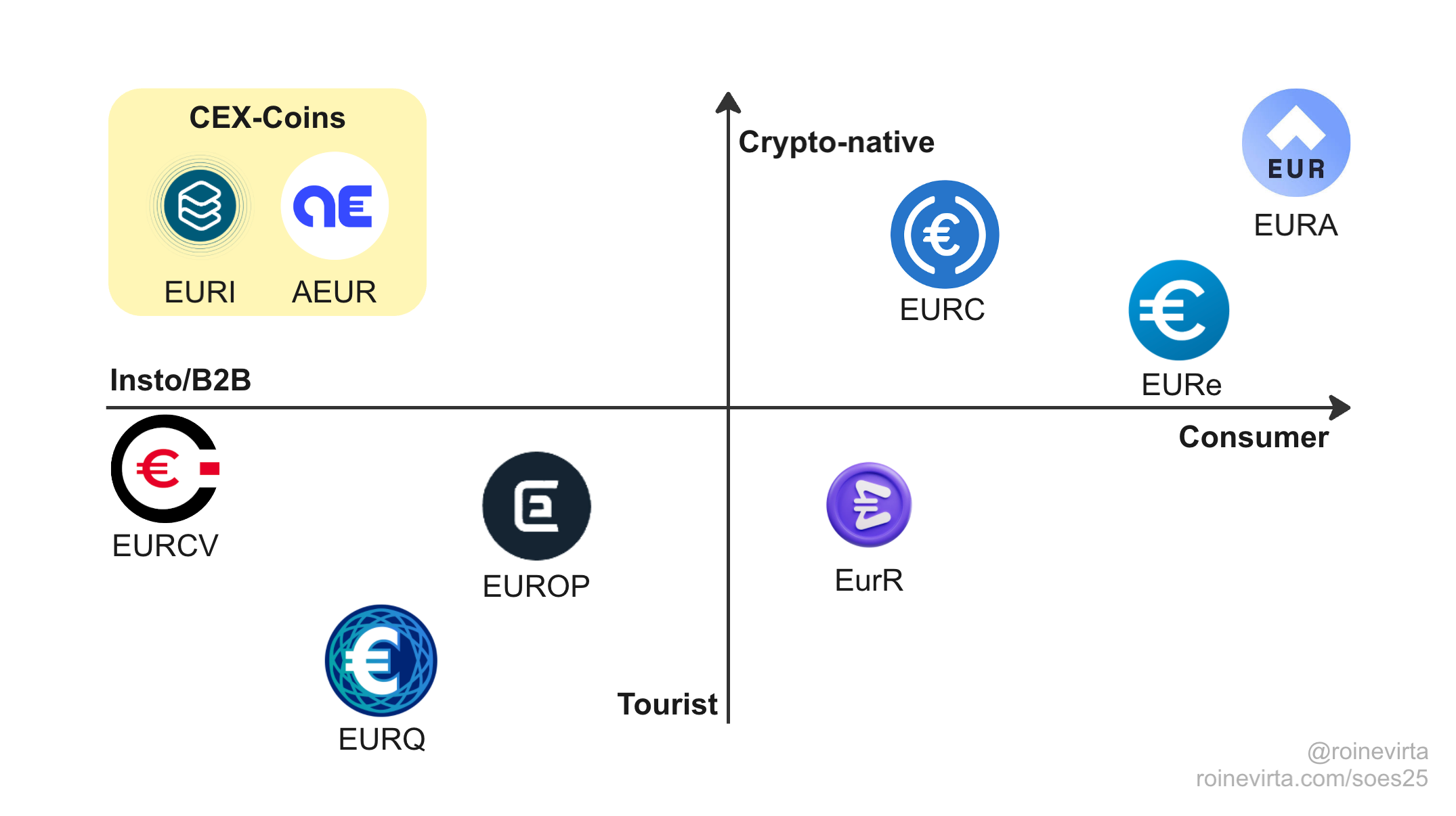 Euro stablecoin issuer market map