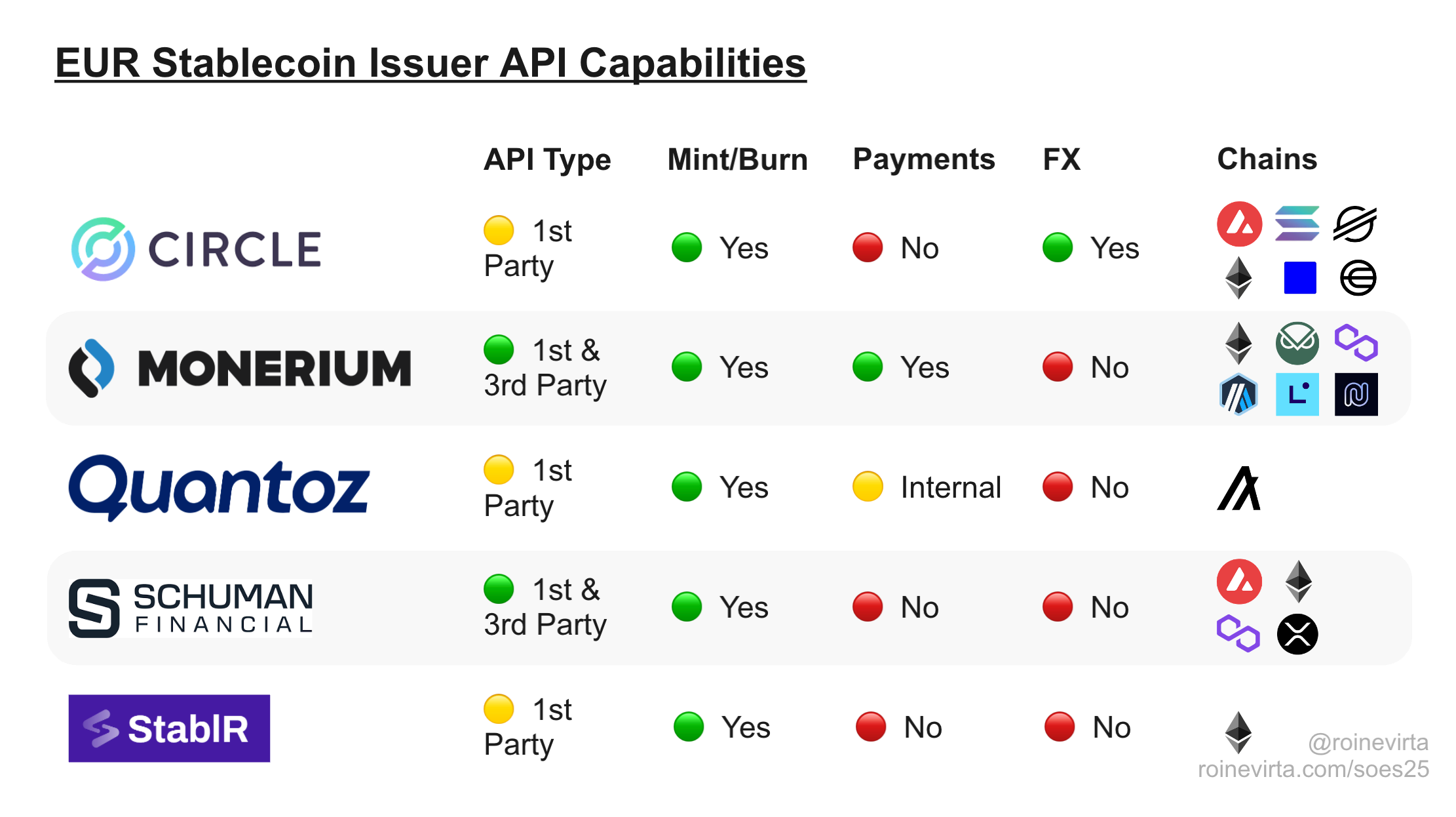 Euro Stablecoin Issuer API Capabilities